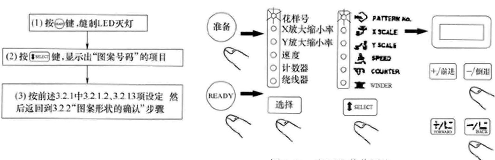 3.2 LK-1900縫紉機(jī)的基礎(chǔ)操作